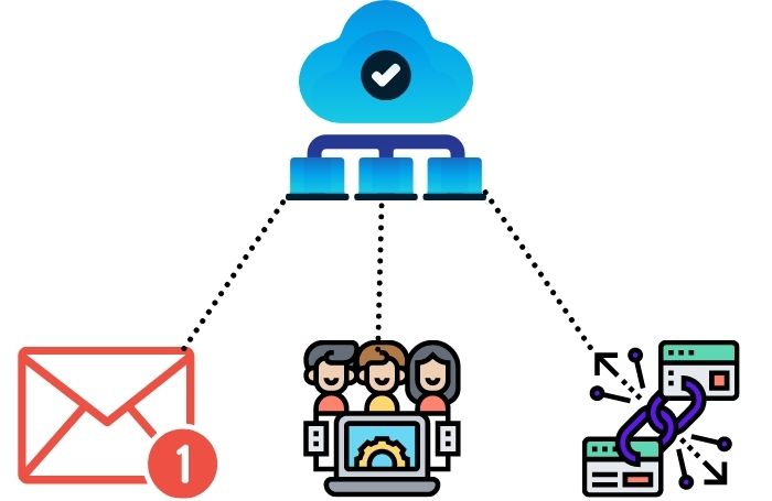 Coloboration and Data Sharing Features 